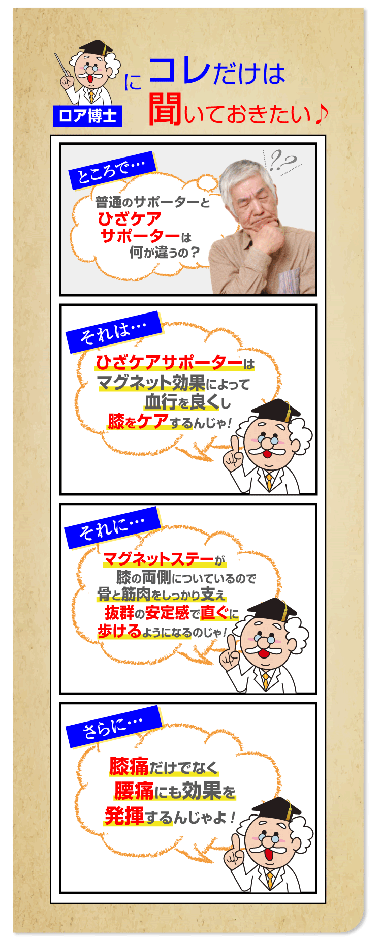 ひざケアサポーター