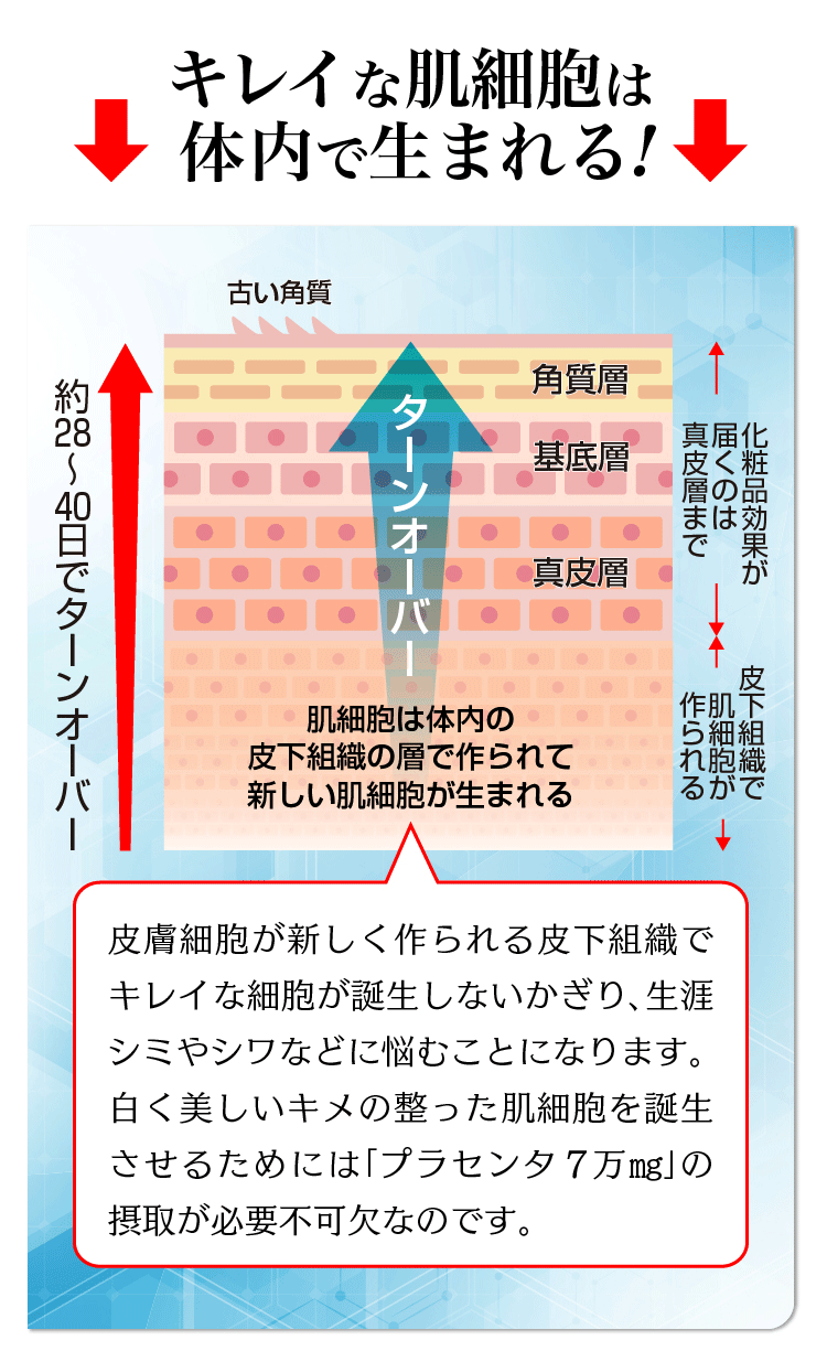 プラセンタ 更年期