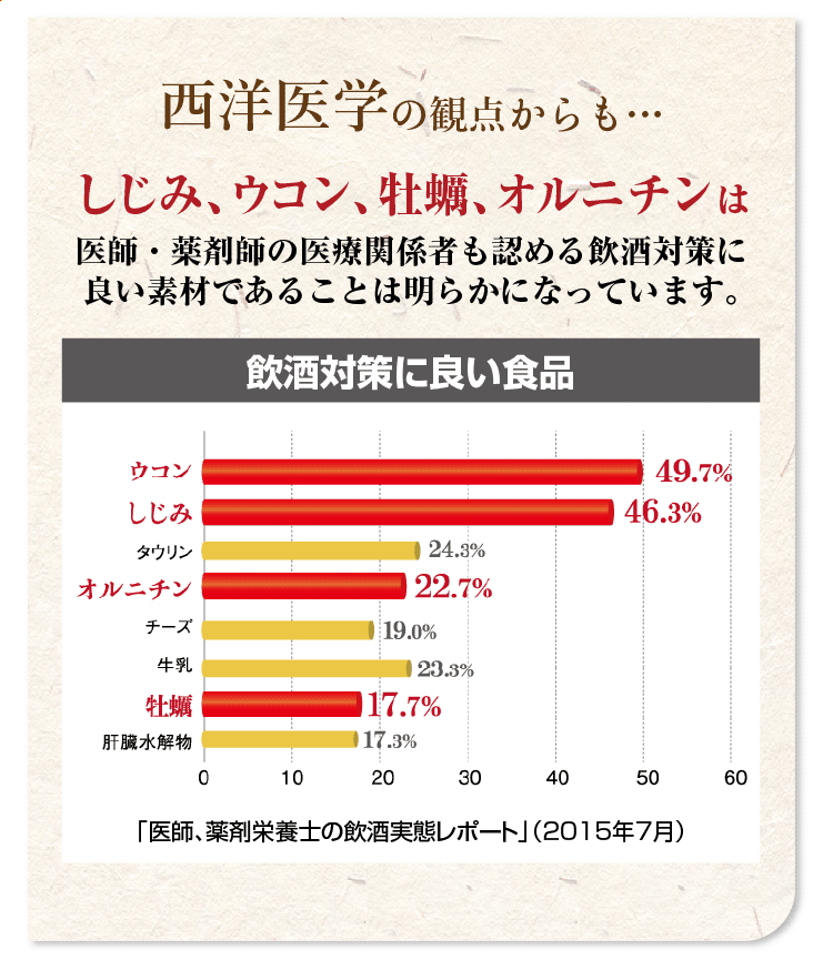 徳用しじみの入った牡蠣ウコン