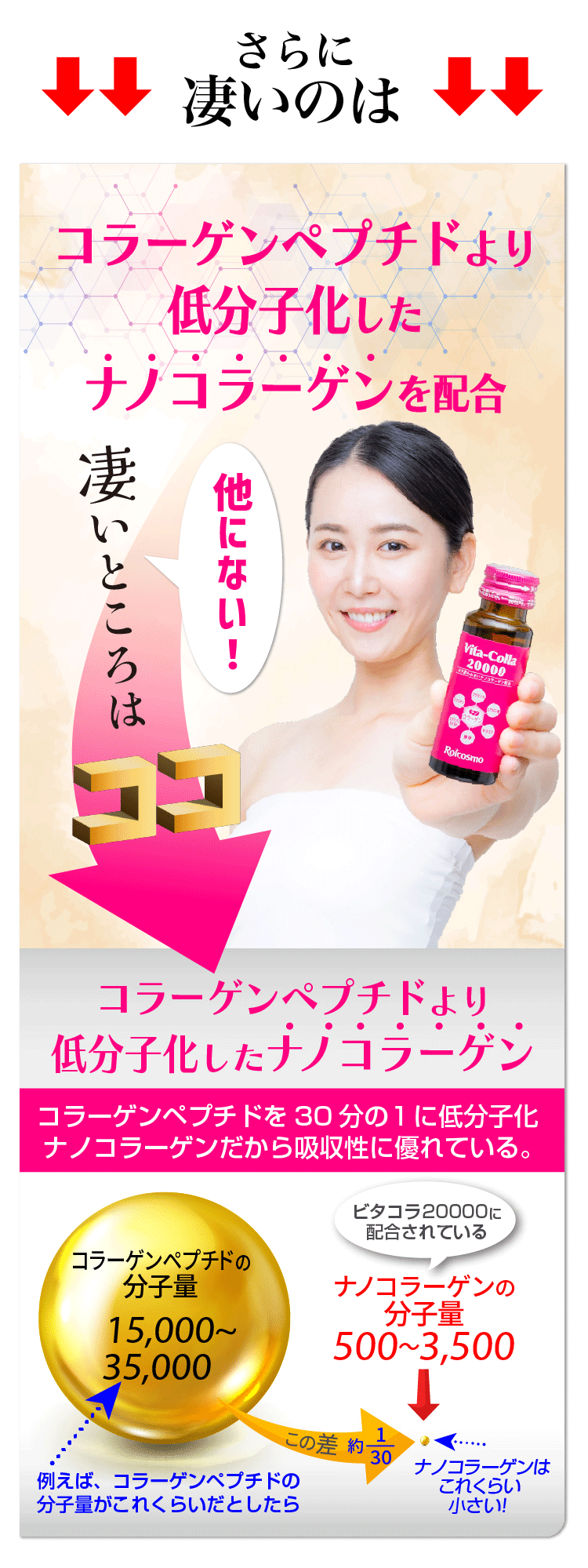 コラーゲンドリンク 即効性