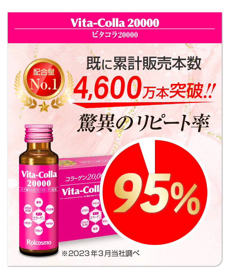 コラーゲン サプリ コラーゲンドリンク