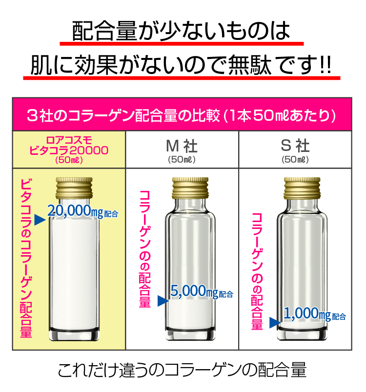コラーゲンドリンク 比較