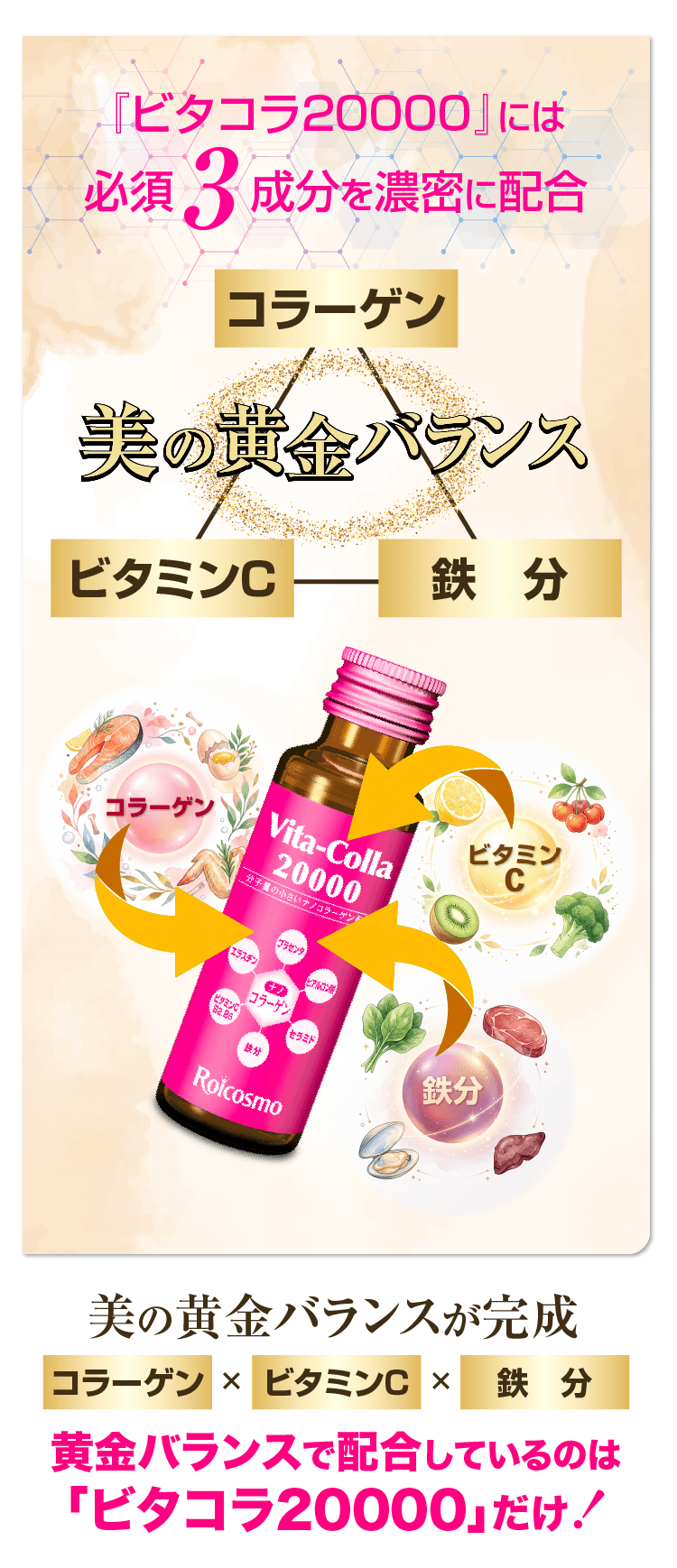 コラーゲン 効果 いつから