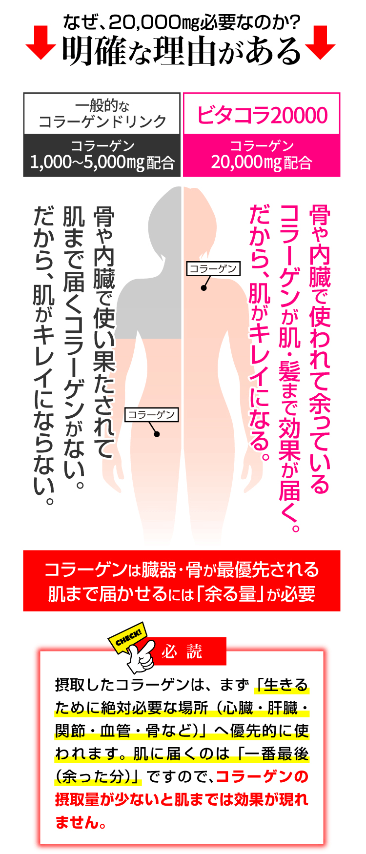コラーゲンドリンク 即効性