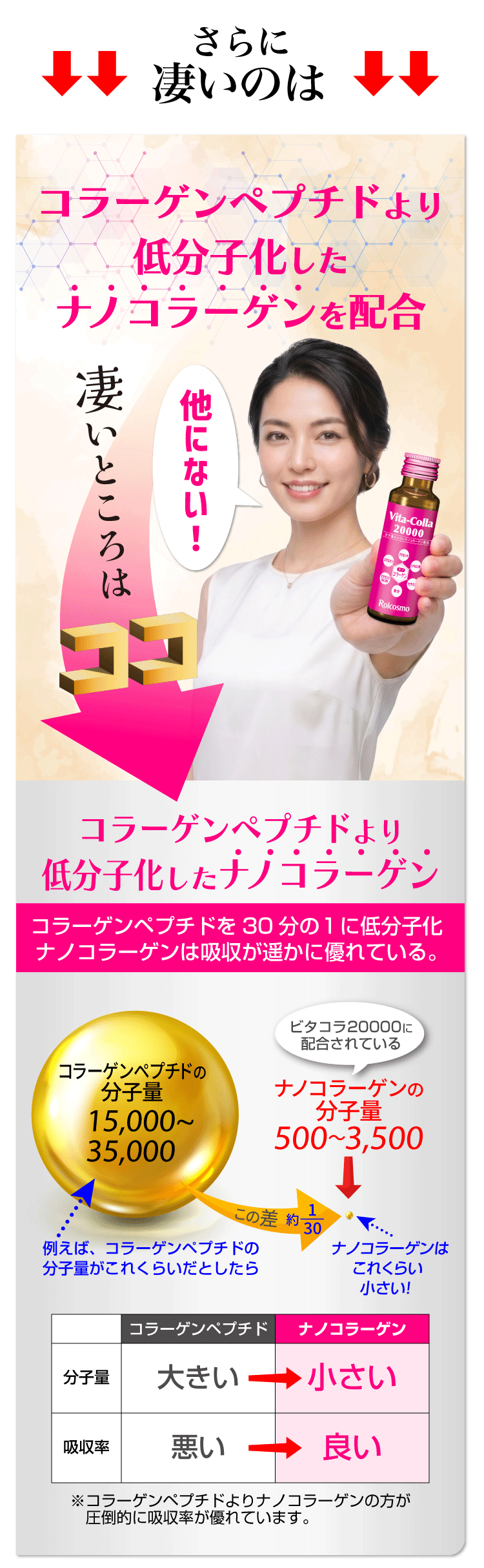 コラーゲンドリンク 即効性