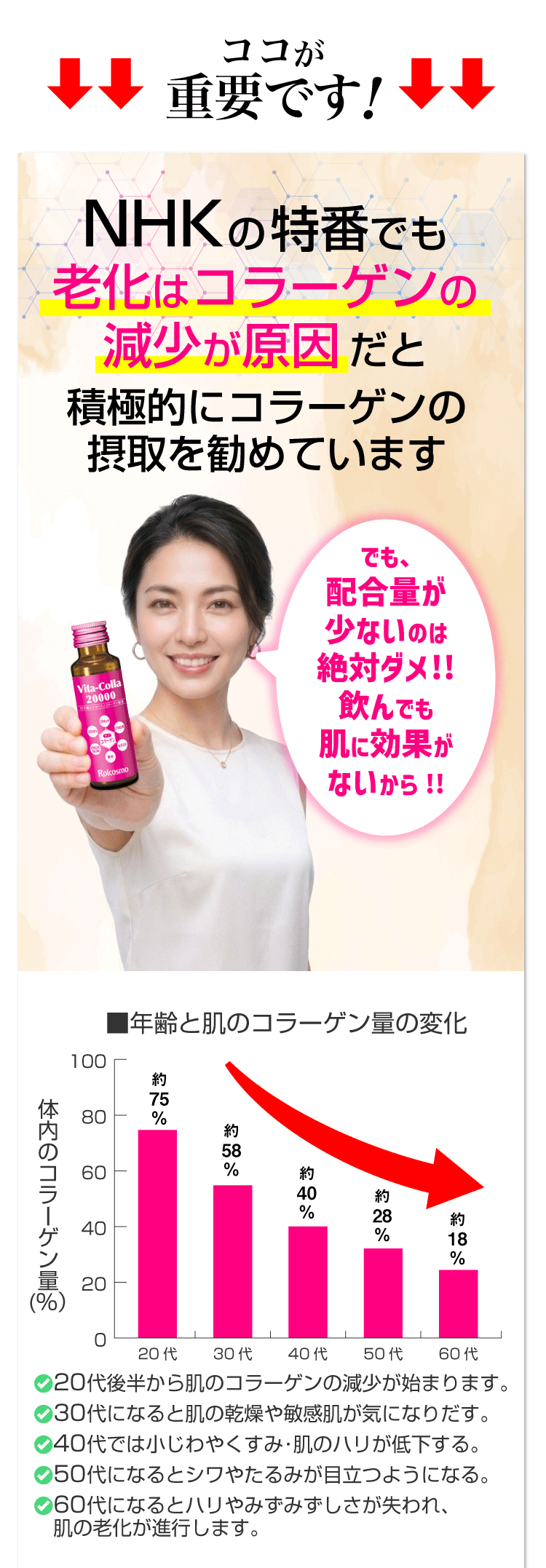 コラーゲンドリンク 即効性