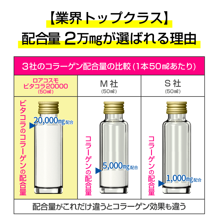 コラーゲンドリンク 飲むタイミング