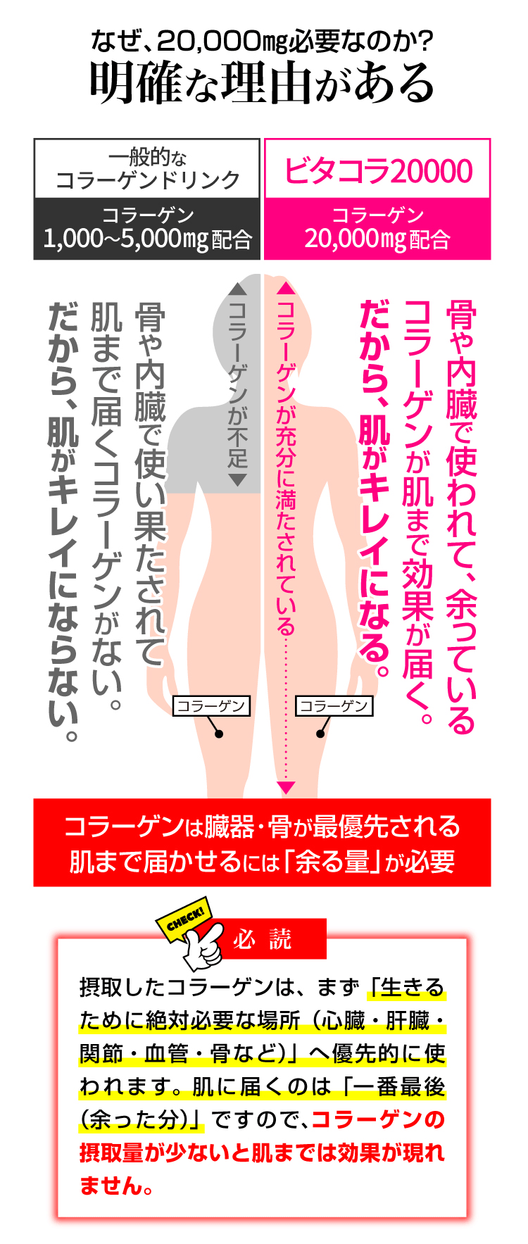 コラーゲンドリンク 即効性