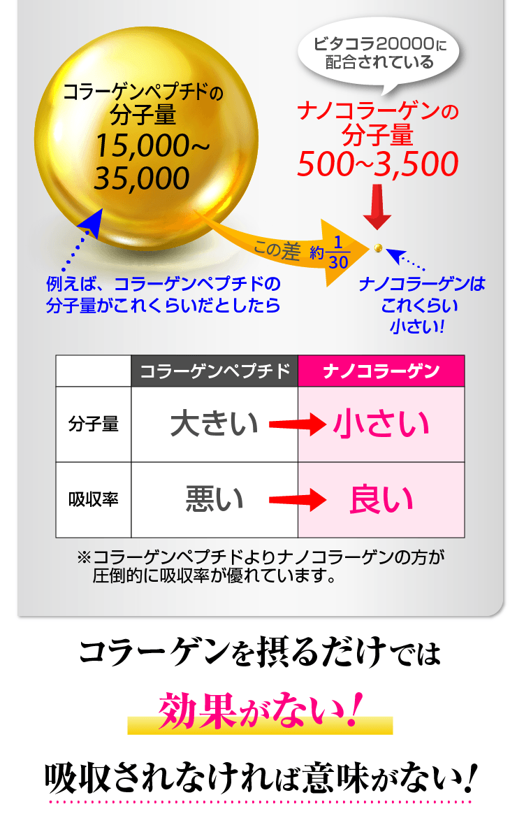 コラーゲンドリンク 飲むタイミング