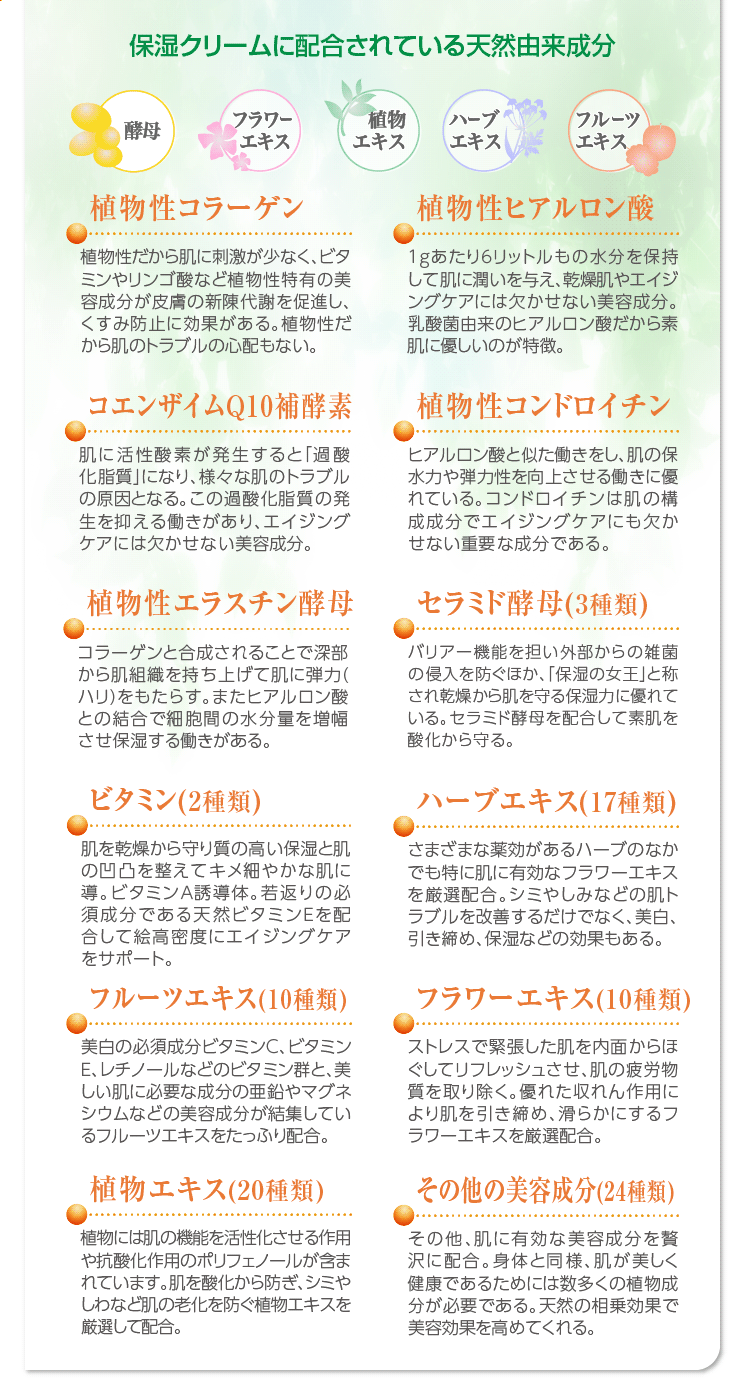 ビューデピュー保湿クリーム