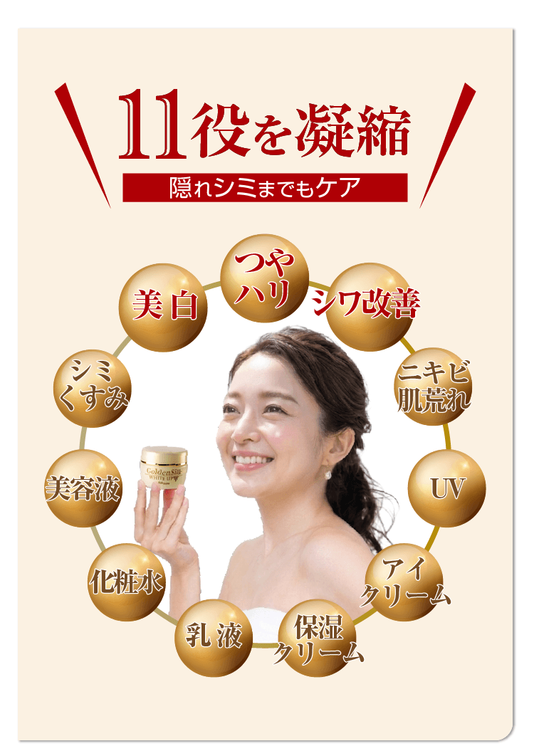 ナイアシンアミド 効果