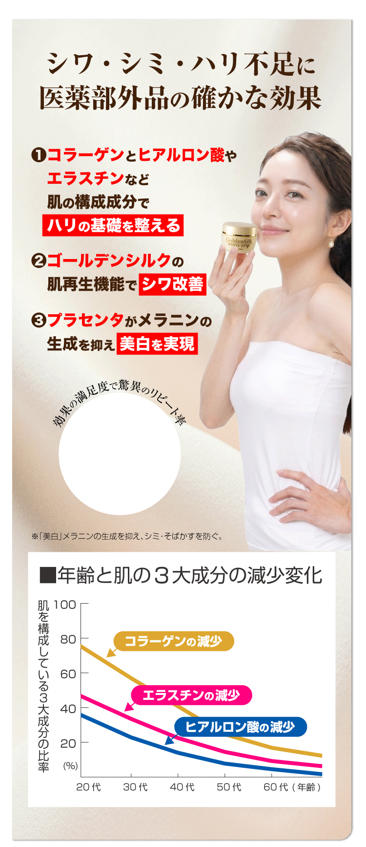 ヒアルロン酸