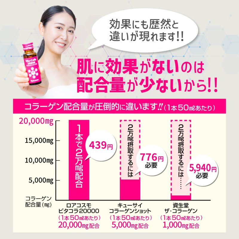 1箱ビタコラ20000 (50ml) 10本入り×1箱 | 株式会社ロアコスモ オンラインショップ