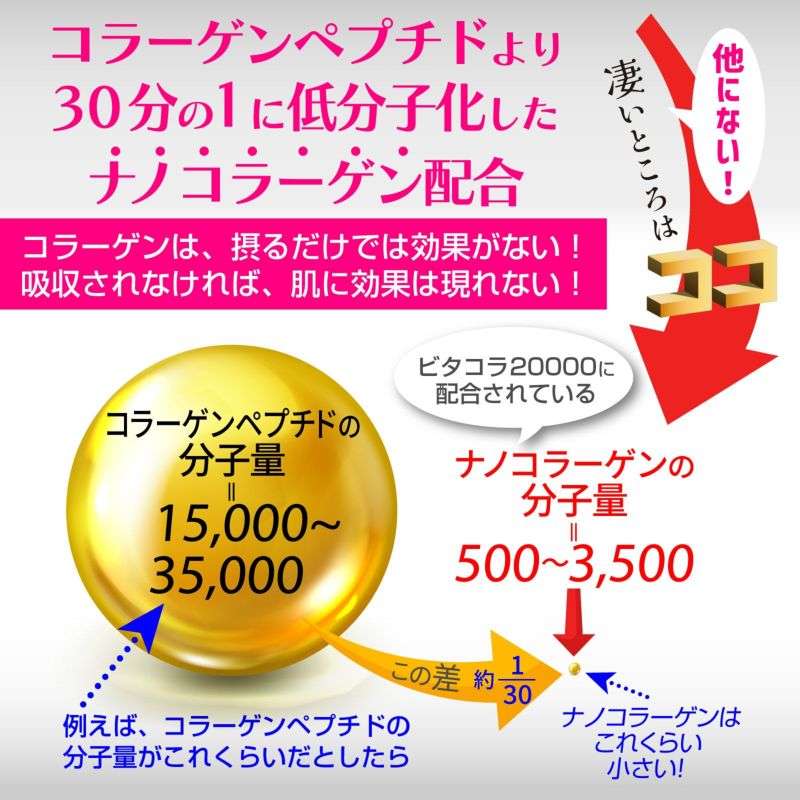 定期 3箱 20％OFF】ビタコラ20000 (1本50mL) 高濃度コラーゲン