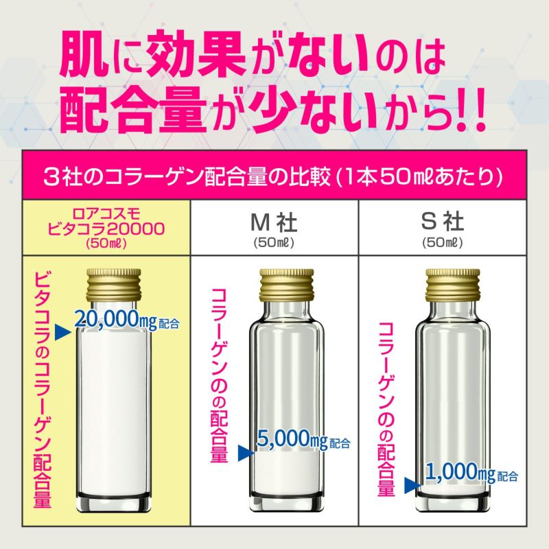 ビタコラ20000 (50ml) 27本 楽天市場】ロアコスモ 1本50mLにコラーゲン2万mg配合は業界No.1