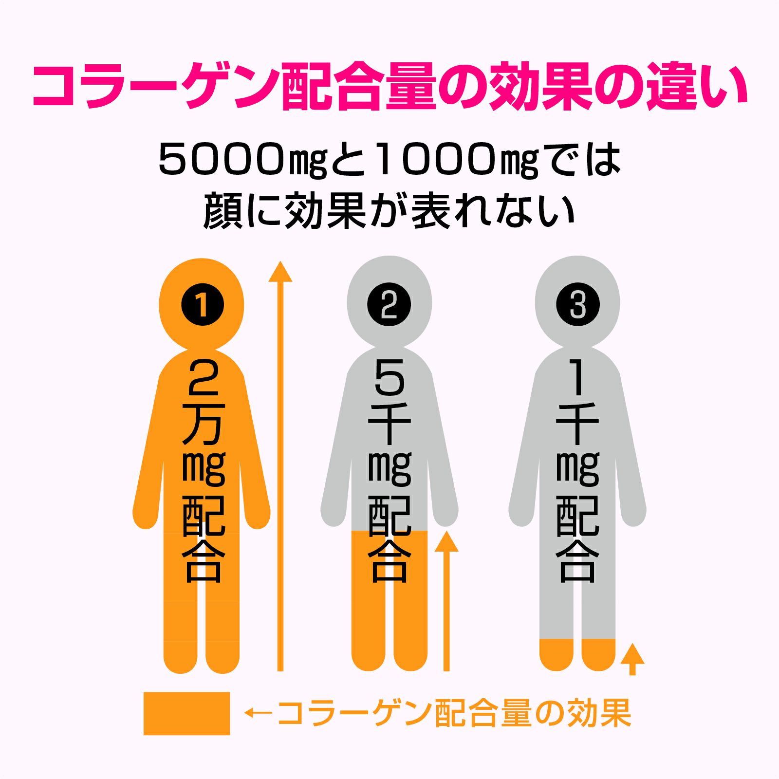 2箱で3本プレゼント】ビタコラ20000 (50ml) 10本入り×2箱で3本 