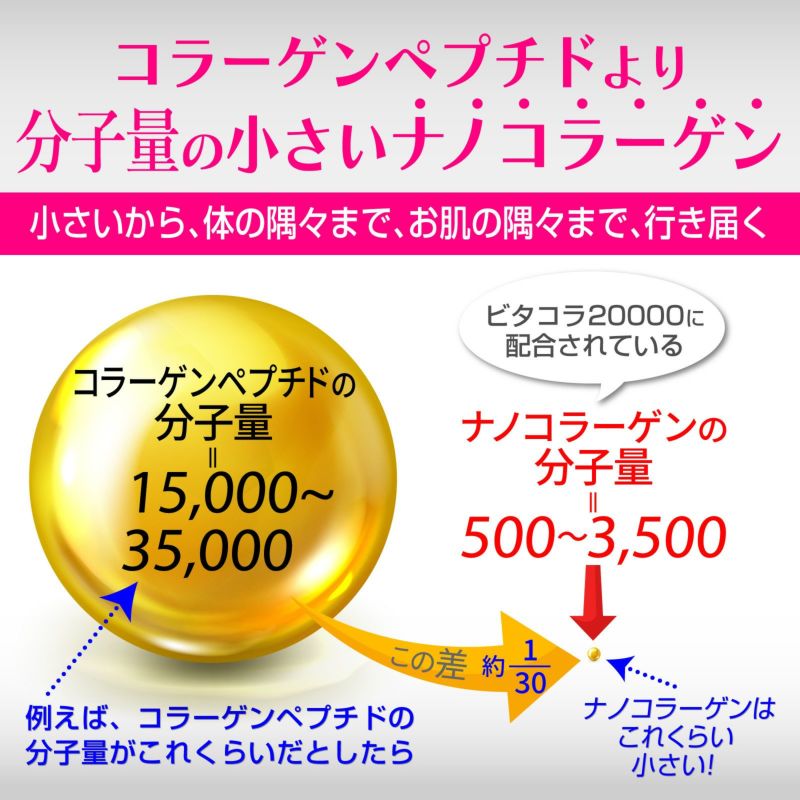 2箱で3本プレゼントビタコラ20000 (50ml) 10本入り×2箱で3本プレゼント